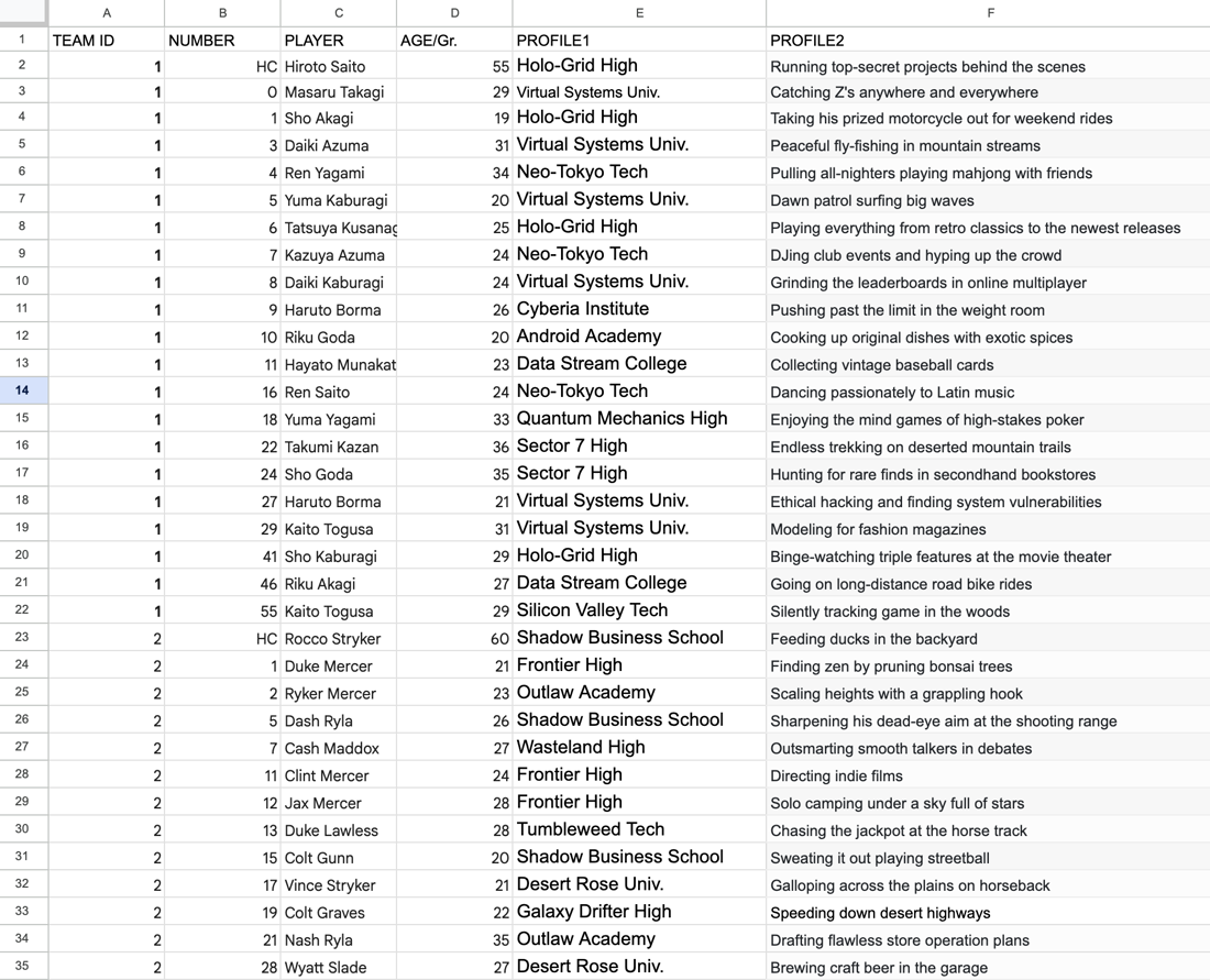 Example PLAYERS sheet